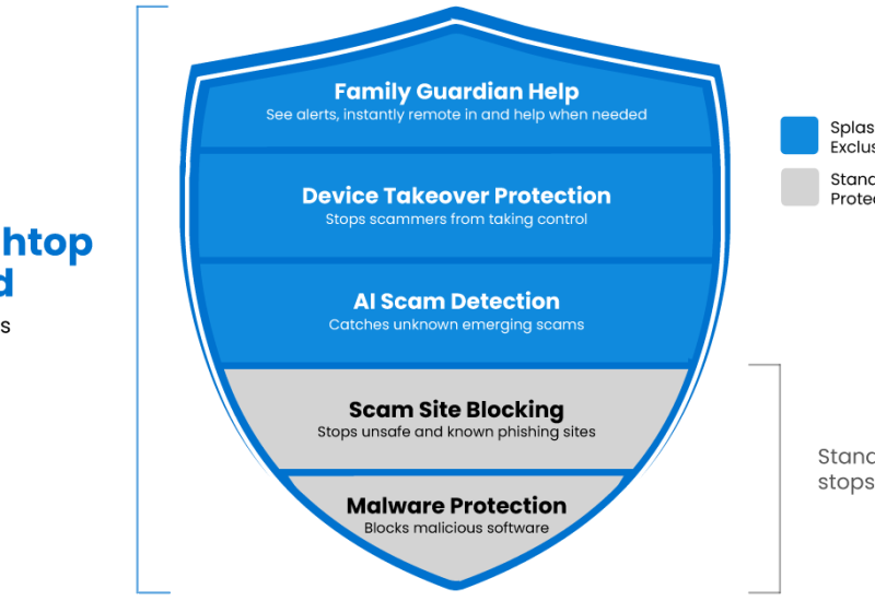 Splashtop and SOURCENEXT Partner to Offer Splashtop Shield in Japan